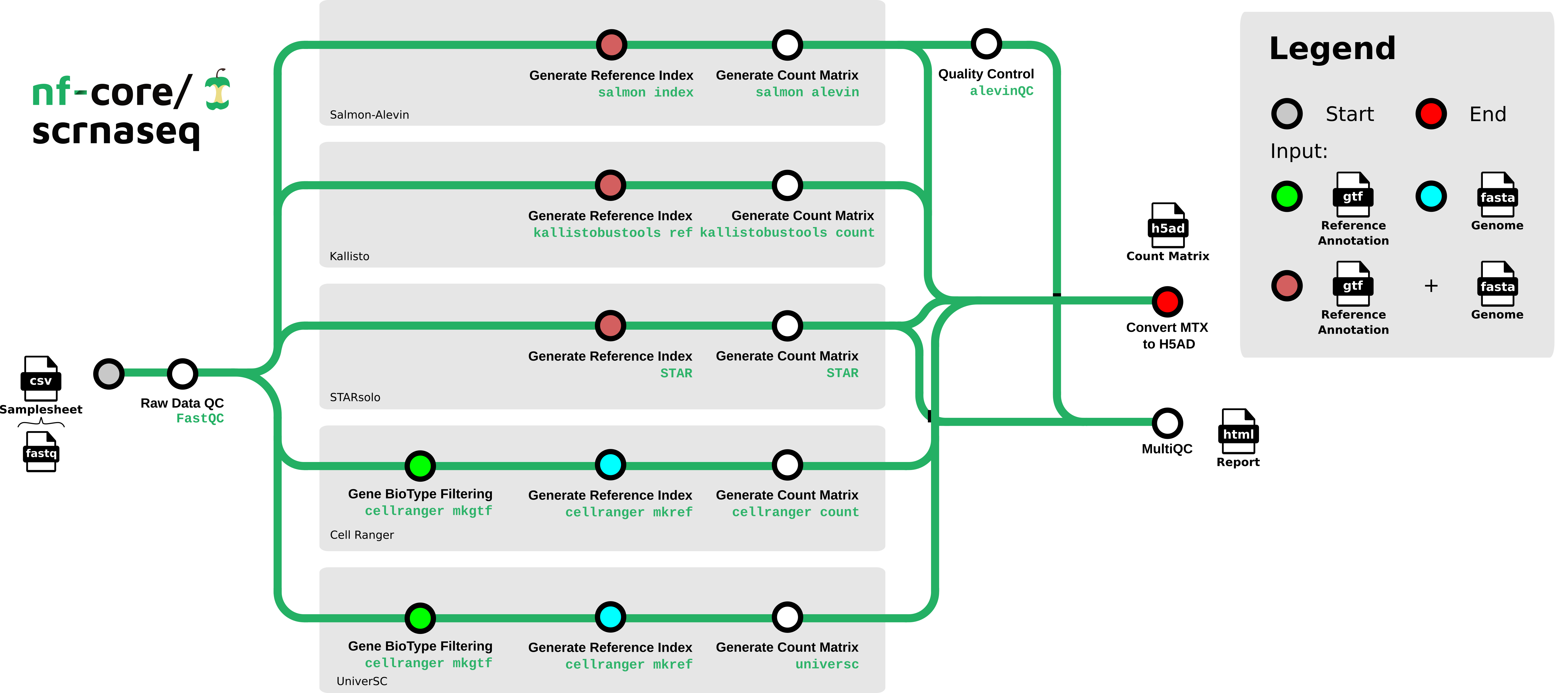 scrnaseq